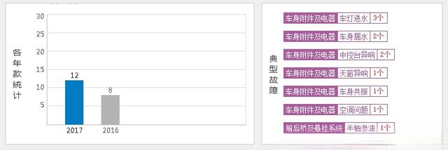 凯迪拉克CT6买了后悔死了，新款CT6通病缺陷盘点-有驾