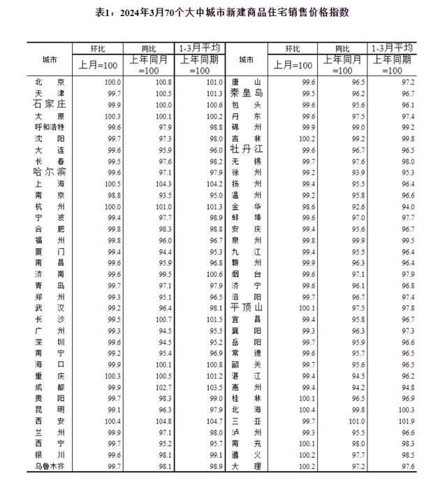 上海市居住证积分模拟打分计算器